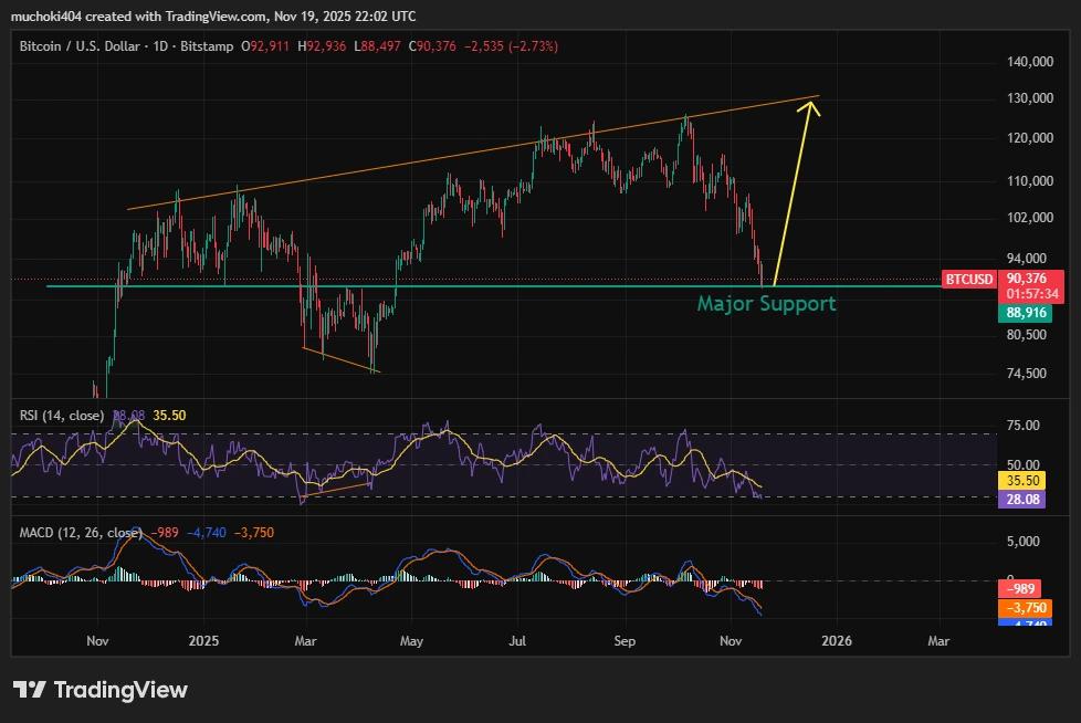 三大原因说明比特币在未来几周引领加密货币大牛市