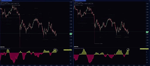 XRP价格曾在该指标出现时上涨15%。